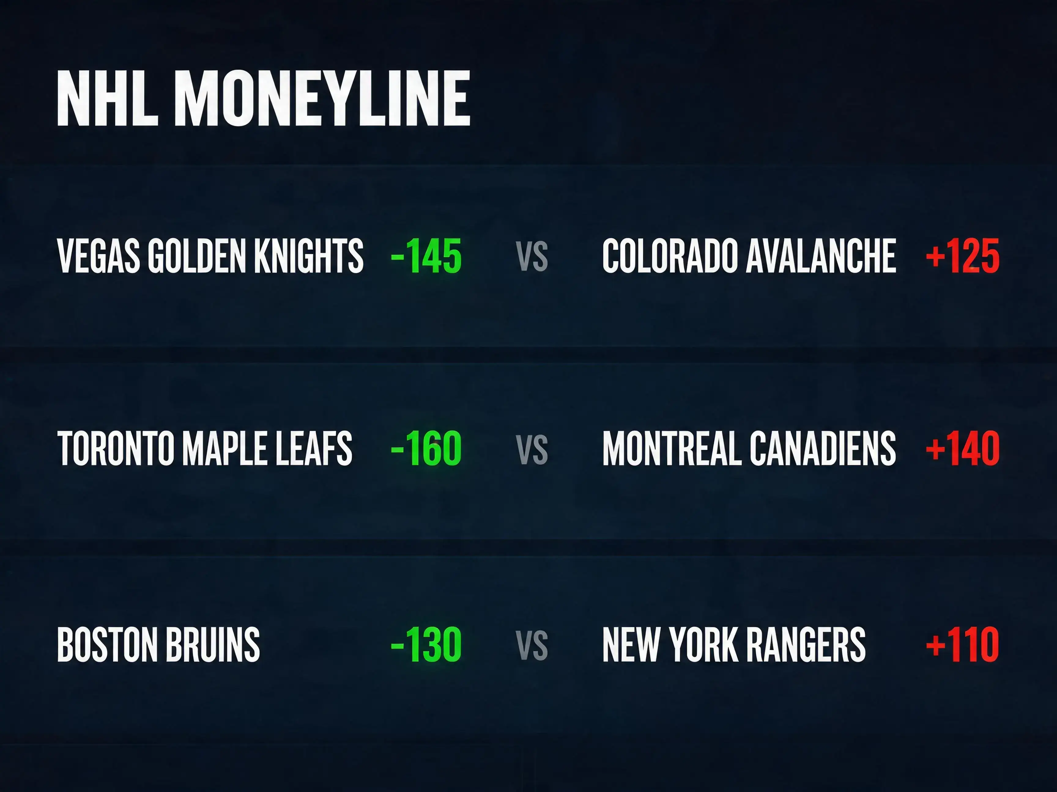 Tablero de apuestas moneyline de hockey NHL con momios de equipos