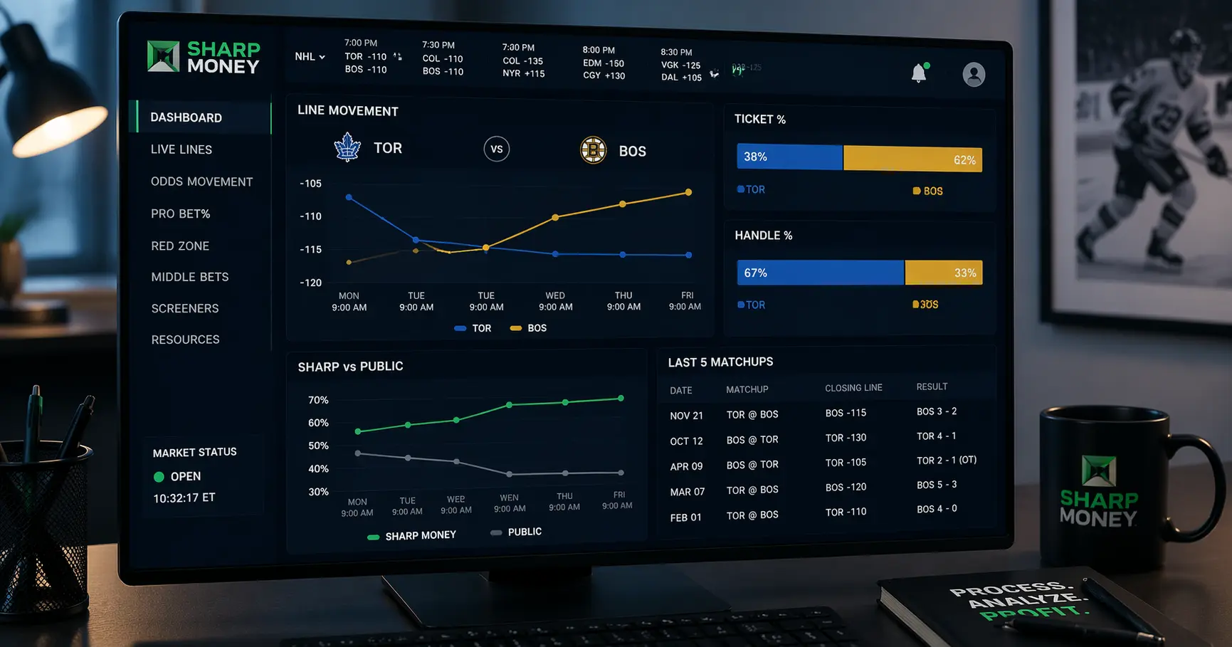 Pantalla de movimientos de líneas de apuestas NHL